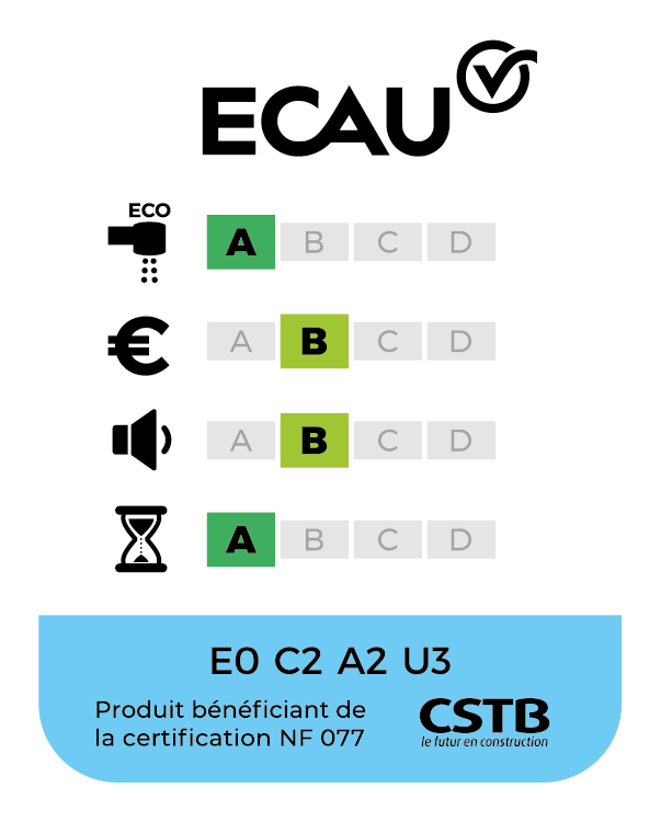 classement NF ECAU : E0 C2 A2 U3